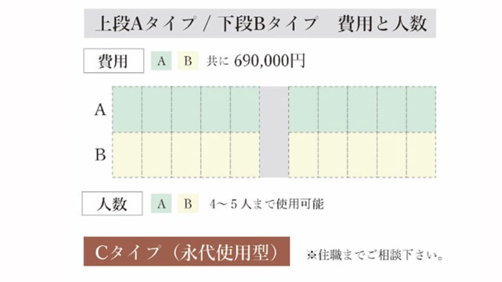 費用と人数について ガーデニング墓地「永寿」