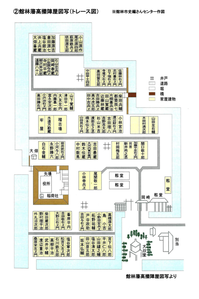 館林藩　高擶陣屋図